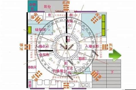 房間的文昌位|從房子的風水上講，什麼是文昌位？又如何利用文昌位。